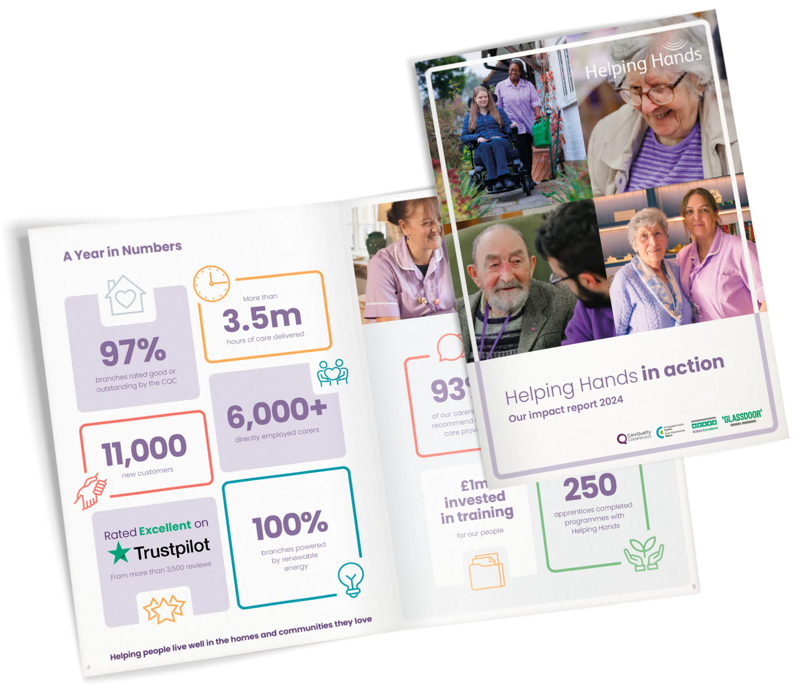 Helpinghands Impact Report impact report helpinghands .