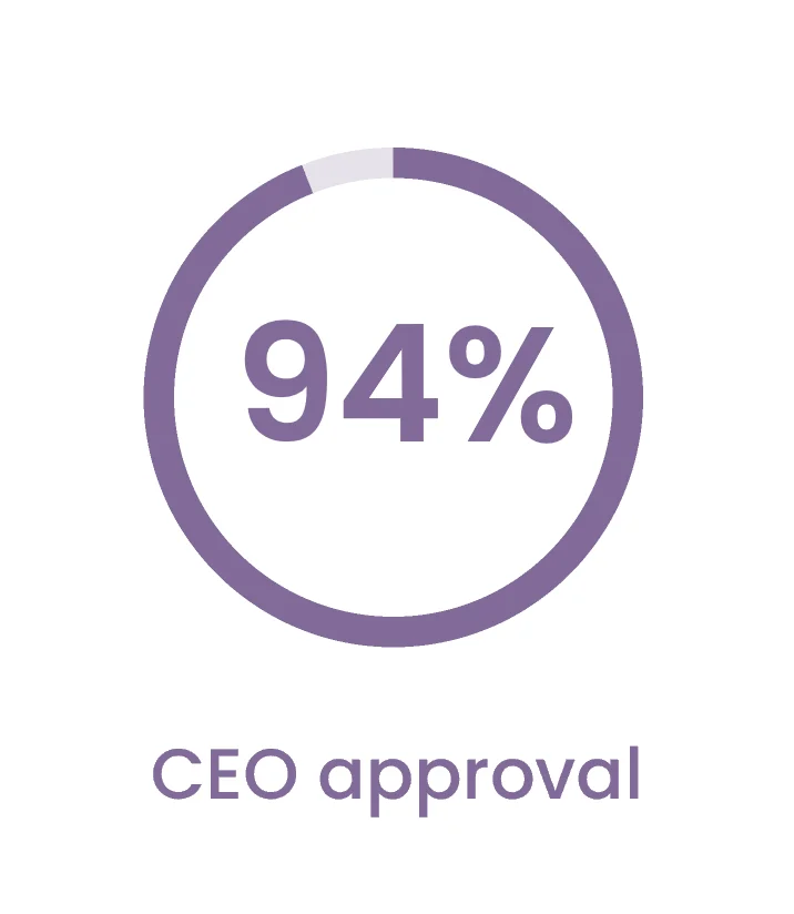 ceo approval 01.02.
