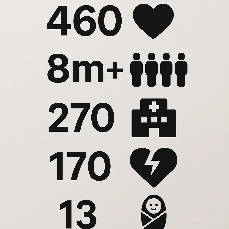 Heart Health Awareness picture1